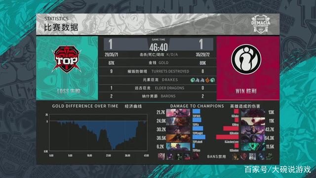 更推